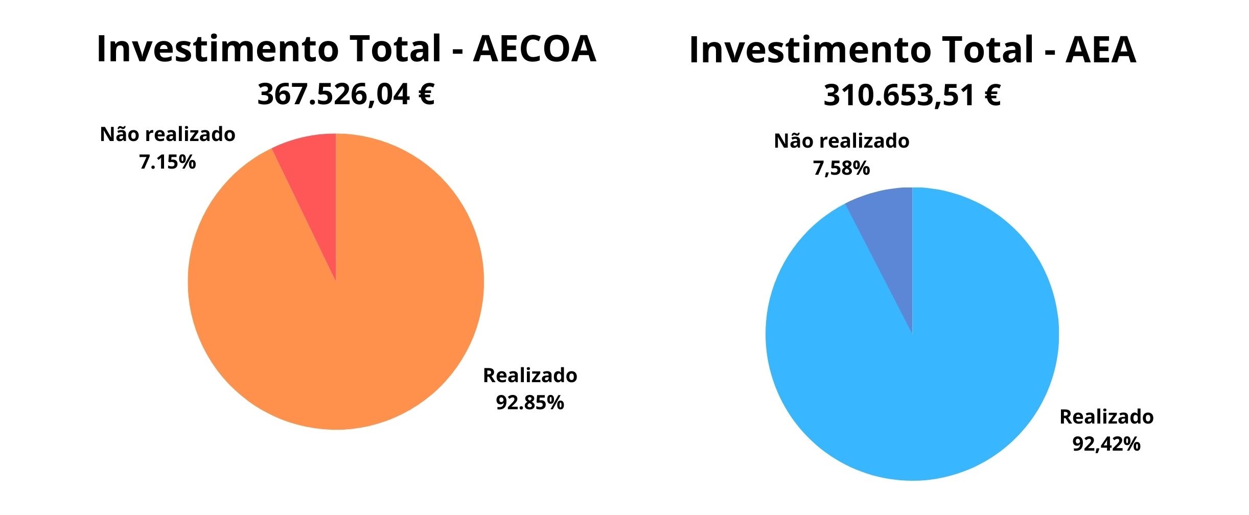 Investimento Qualify.teca